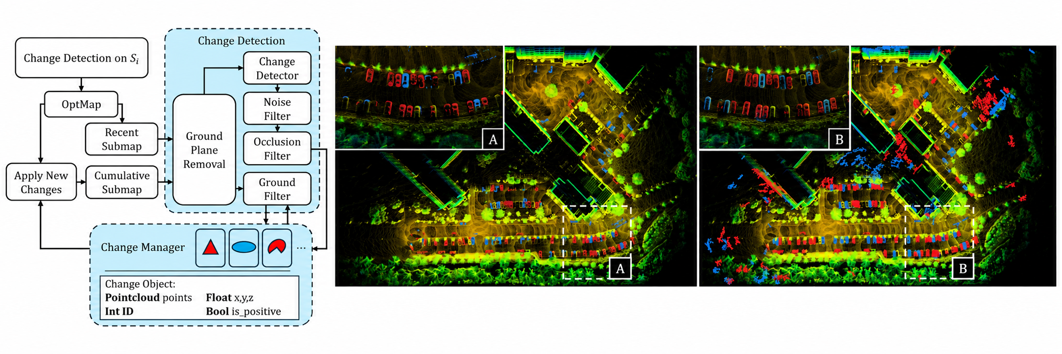 Online Geometric Change Detection via Scene Decomposition